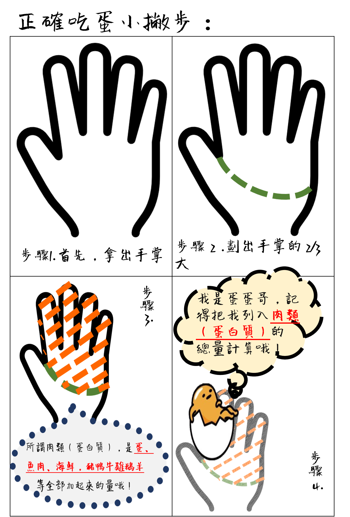 蛋四格漫畫